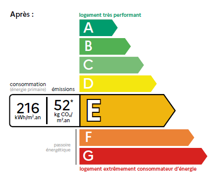 DPE à Metz : une nouvelle définition de la performance des biens à compter de juillet 2021